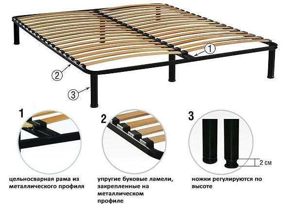 Выбираем основание для матраса