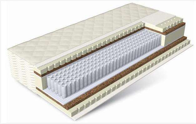 Выбираем правильный матрас для двуспальной кровати